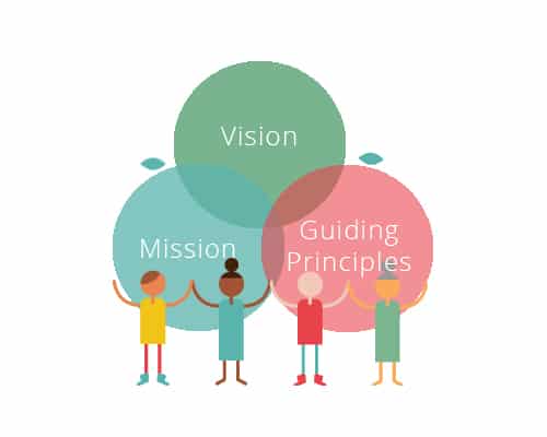 Vision, mission, and guiding principles.